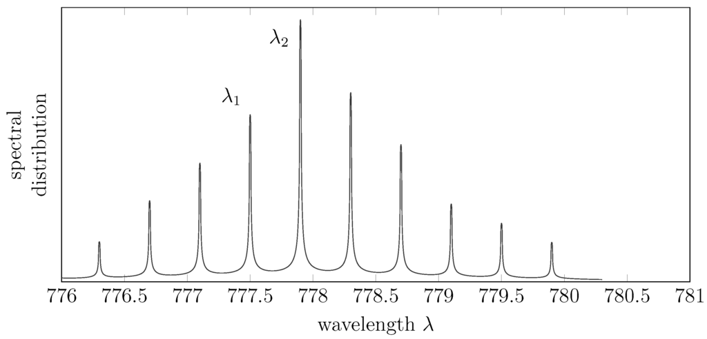 Sensors 15 29854 g002 1024