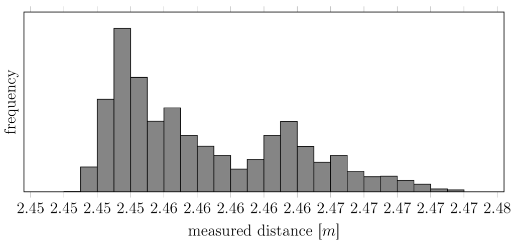 Sensors 15 29854 g003 1024