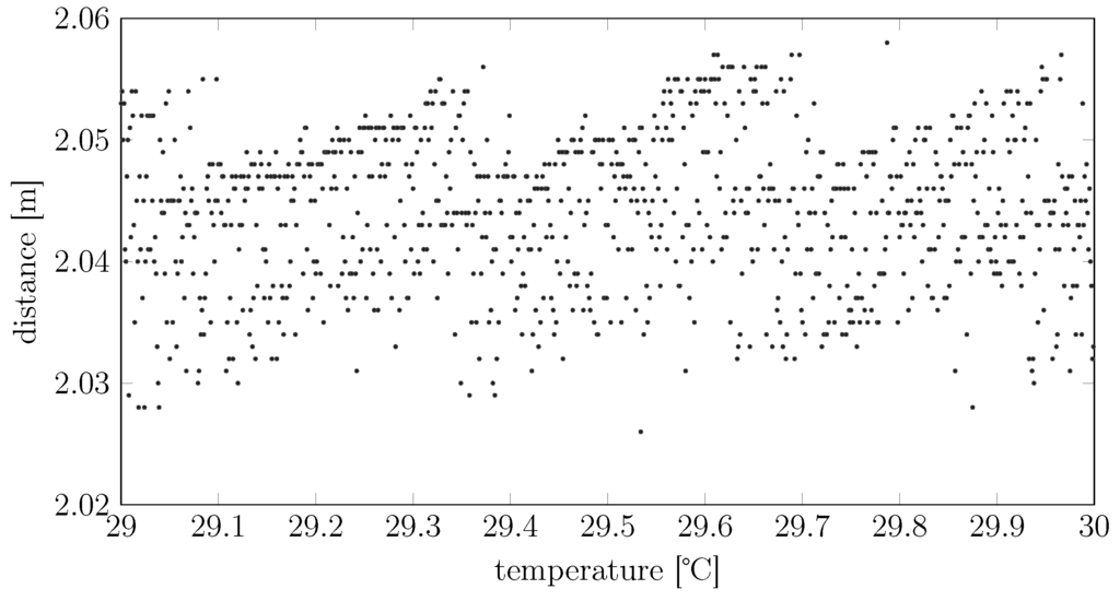 Sensors 15 29854 g004 1024