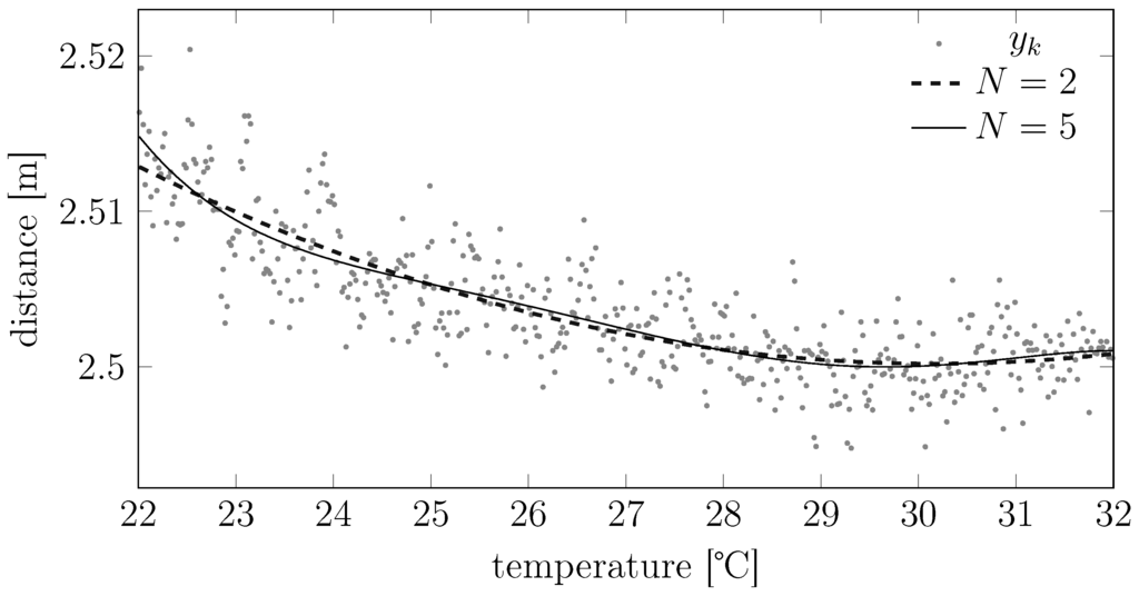 Sensors 15 29854 g006 1024