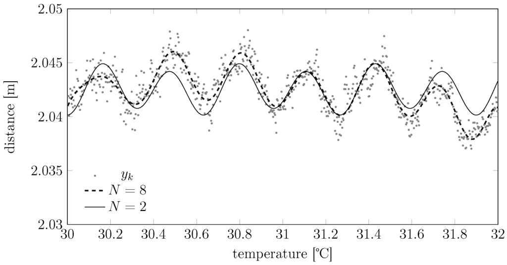 Sensors 15 29854 g007 1024