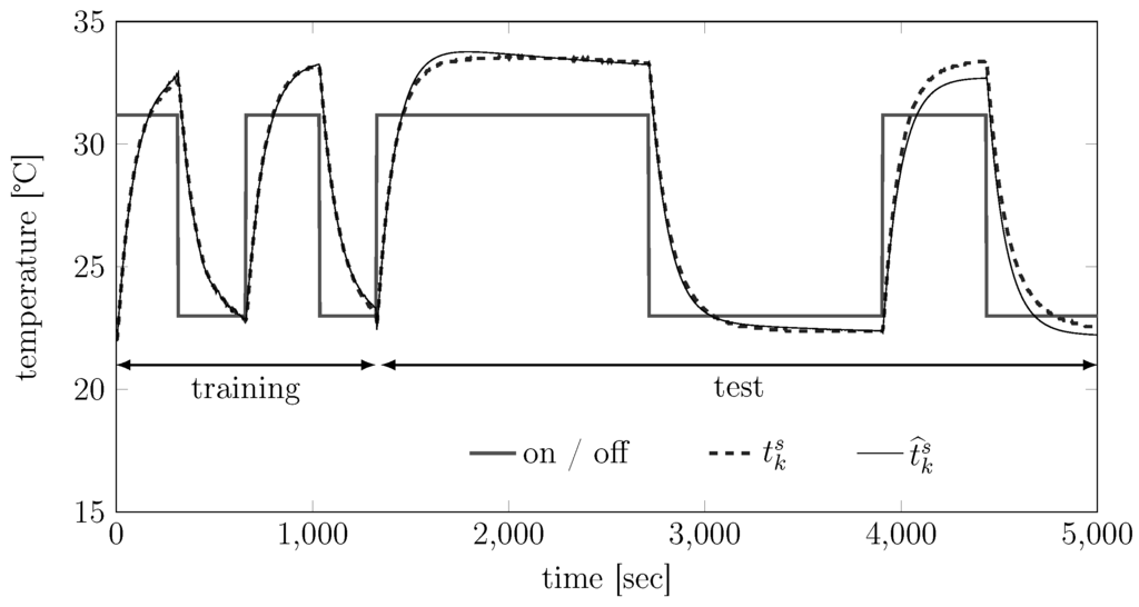 Sensors 15 29854 g008 1024