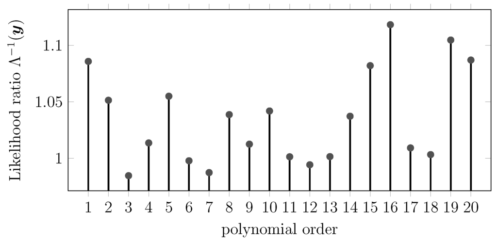 Sensors 15 29854 g009 1024