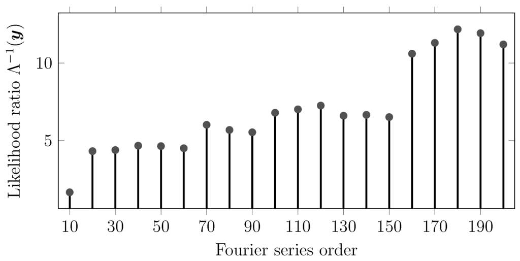 Sensors 15 29854 g010 1024