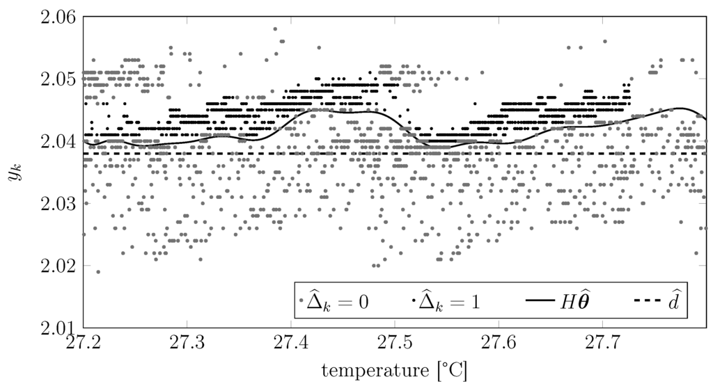 Sensors 15 29854 g011 1024