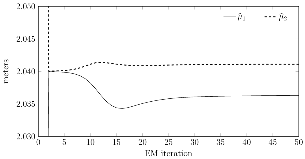 Sensors 15 29854 g013 1024