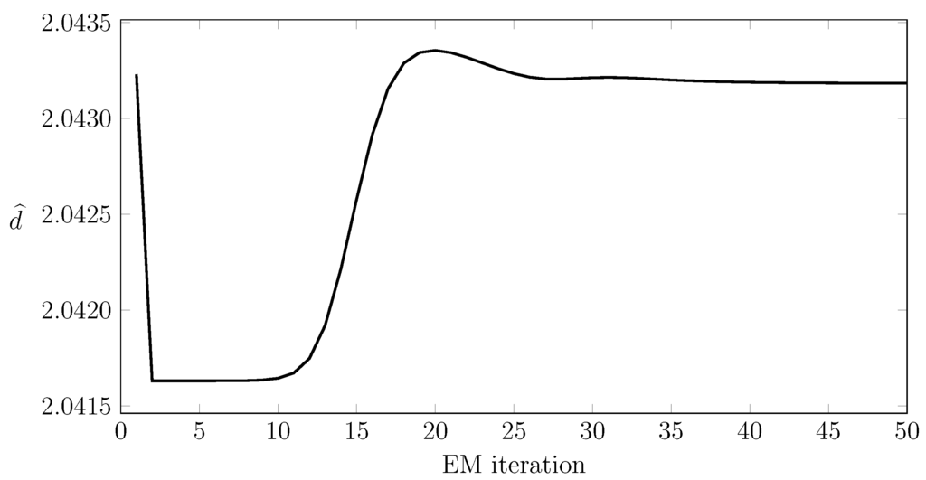 Sensors 15 29854 g014 1024