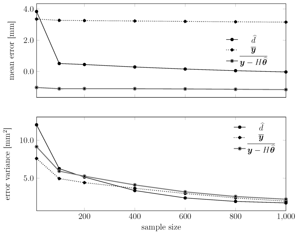 Sensors 15 29854 g018 1024