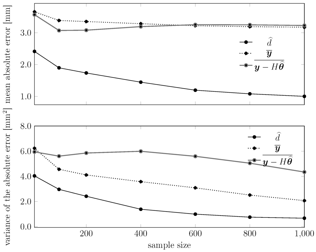Sensors 15 29854 g019 1024