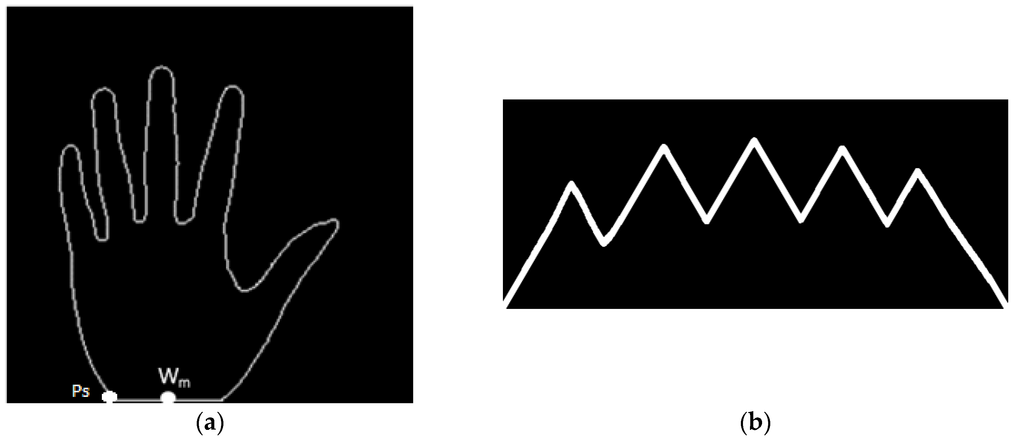 Sensors 15 29856 g004 1024