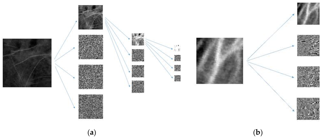 Sensors 15 29856 g008 1024