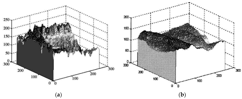 Sensors 15 29856 g009 1024