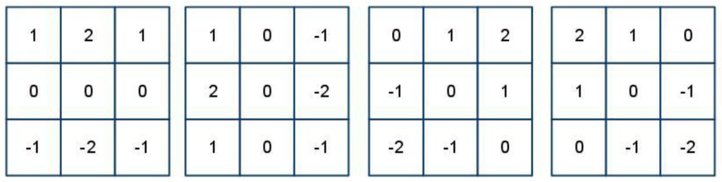 Sensors 15 29856 g011 1024