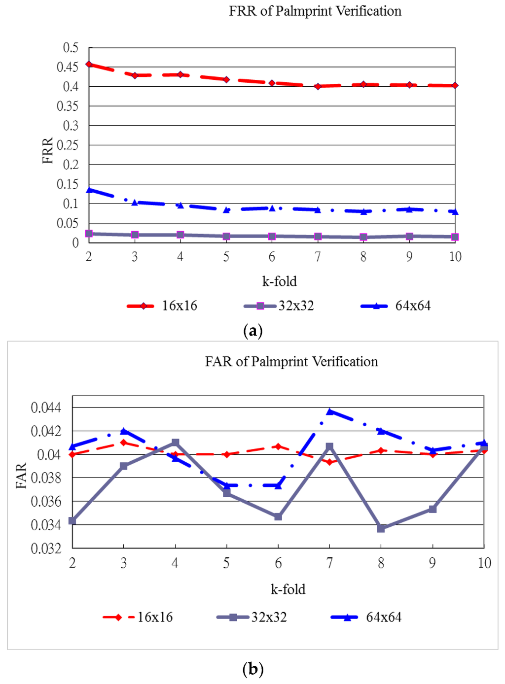 Sensors 15 29856 g015 1024