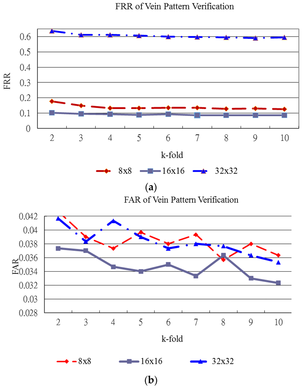 Sensors 15 29856 g016 1024