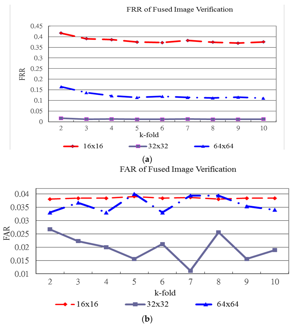 Sensors 15 29856 g017 1024