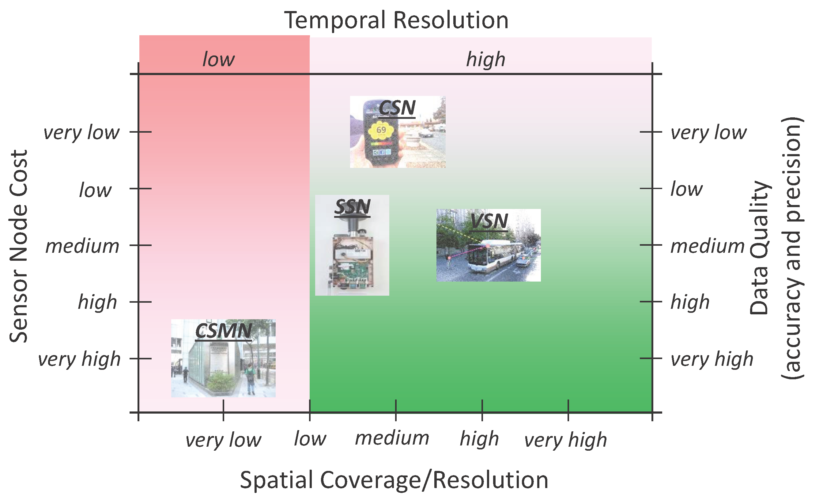 Sensors 15 29859 g007