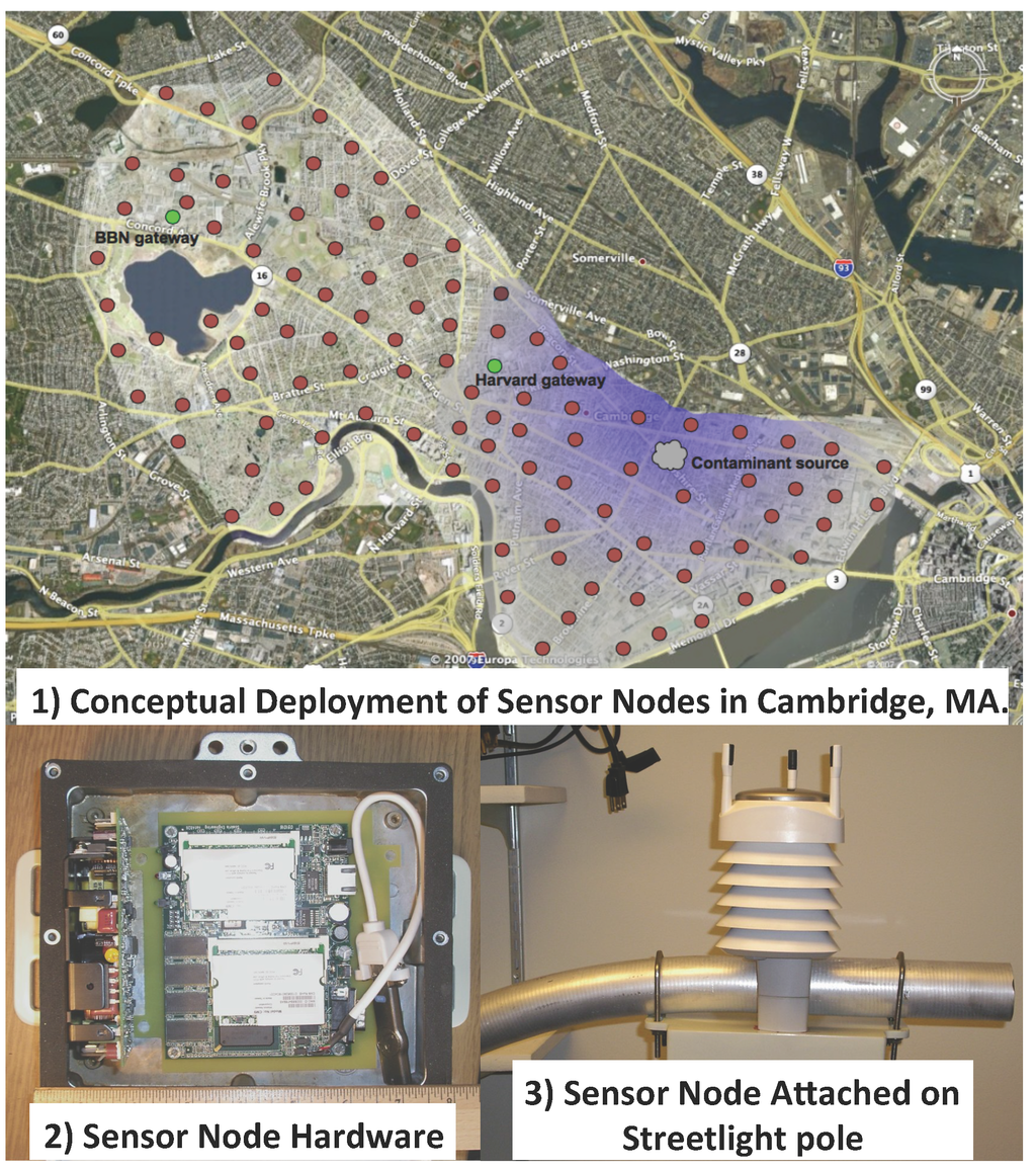 Sensors 15 29859 g008 1024