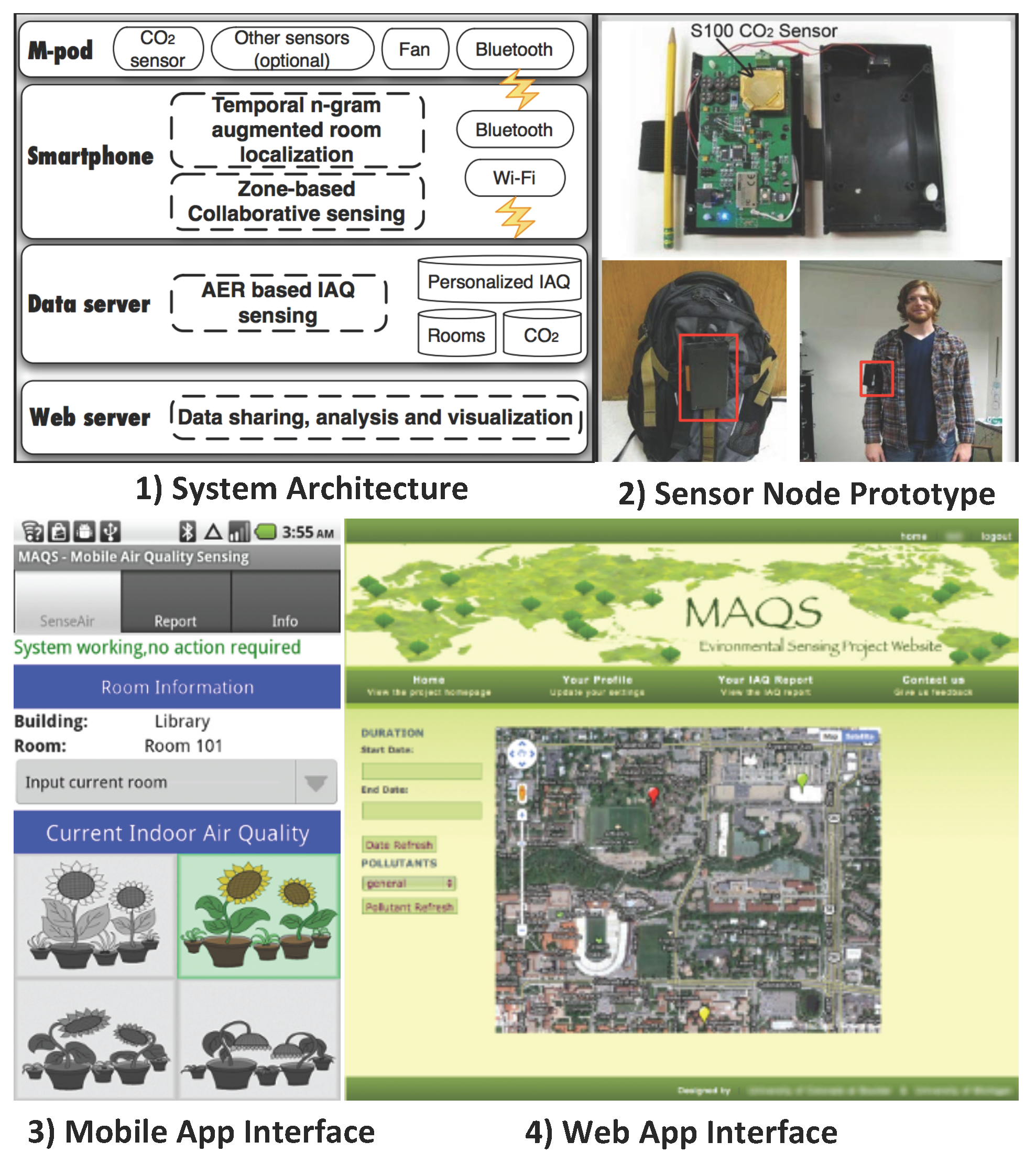 Sensors 15 29859 g009