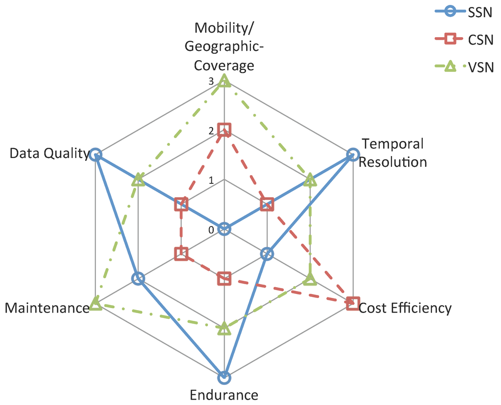 Sensors 15 29859 g011 1024