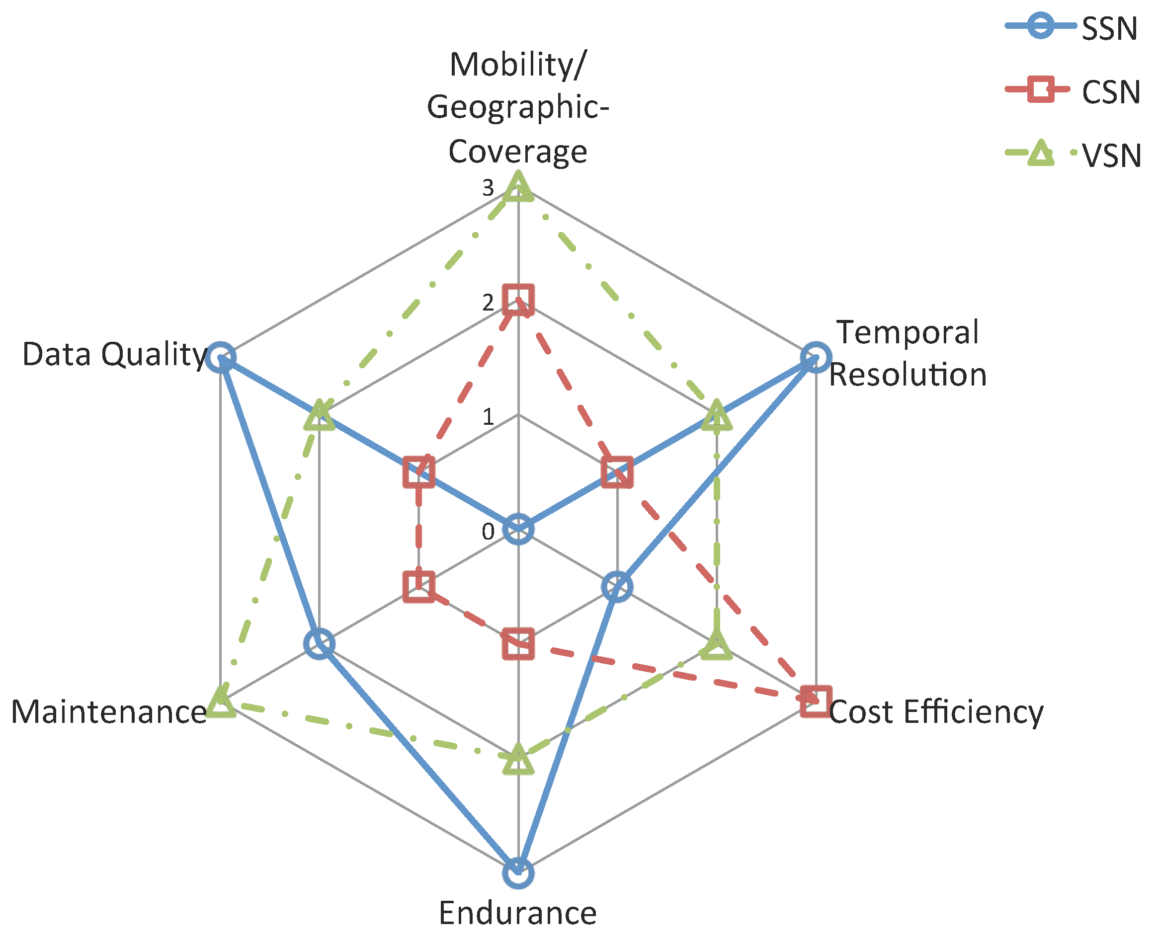 Sensors 15 29859 g011