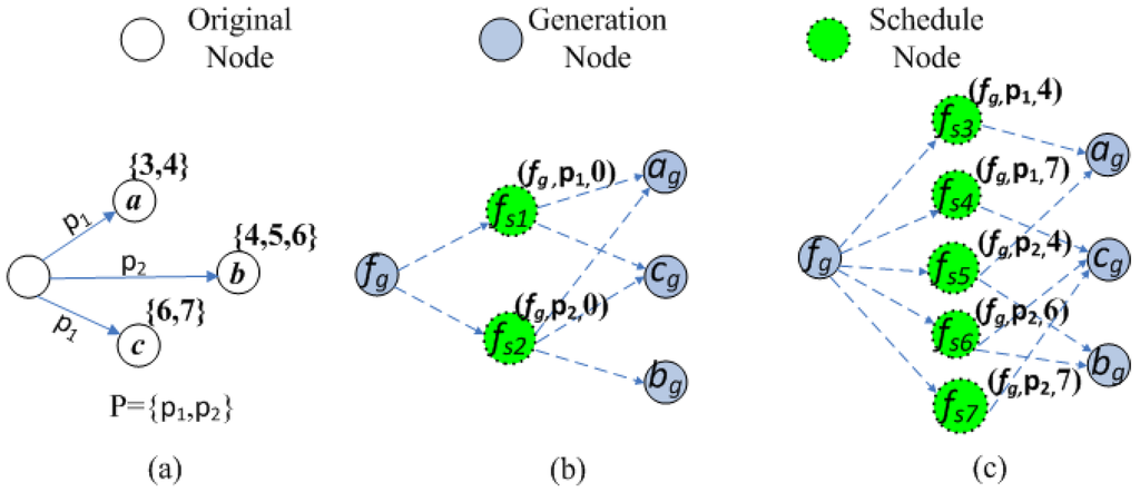 Sensors 15 29860 g001 1024
