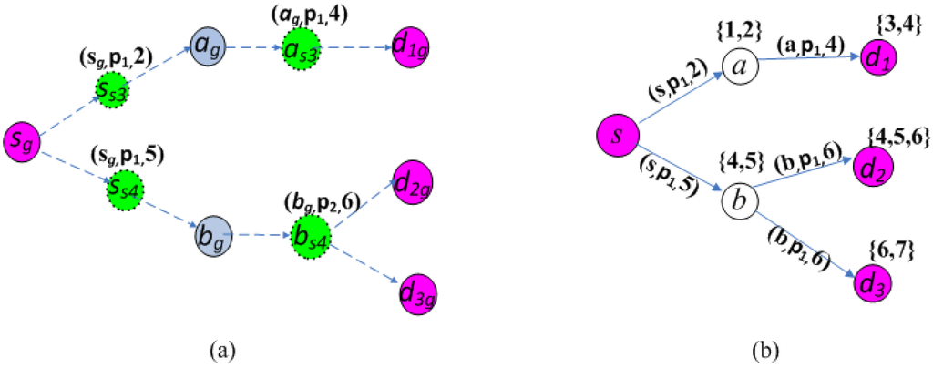 Sensors 15 29860 g002 1024
