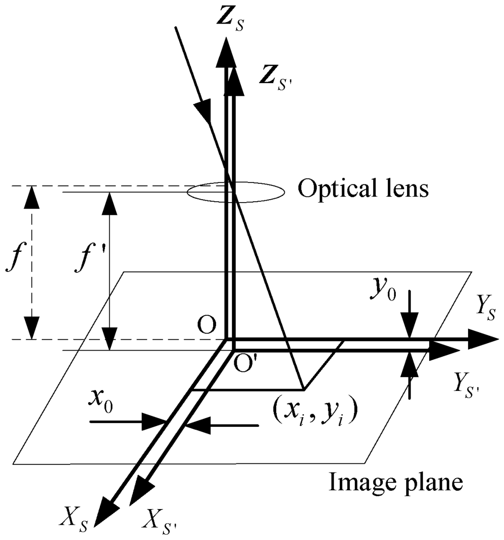 Sensors 15 29863 g001 1024