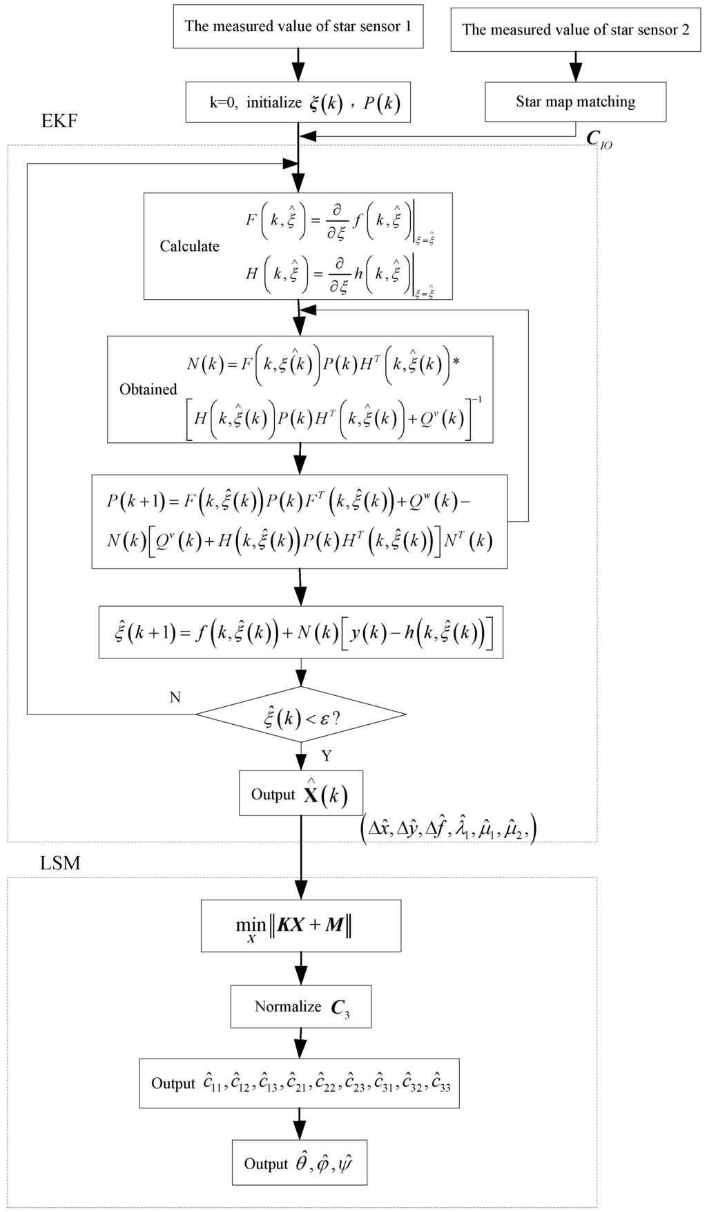 Sensors 15 29863 g005 1024