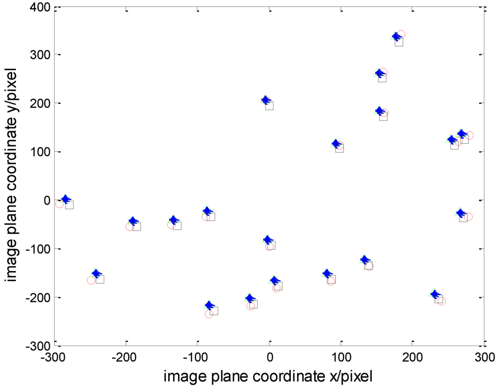Sensors 15 29863 g006 1024