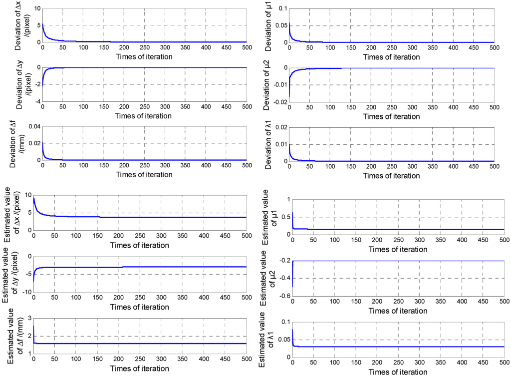 Sensors 15 29863 g007 1024