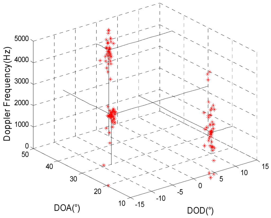 Sensors 15 29865 g001 1024