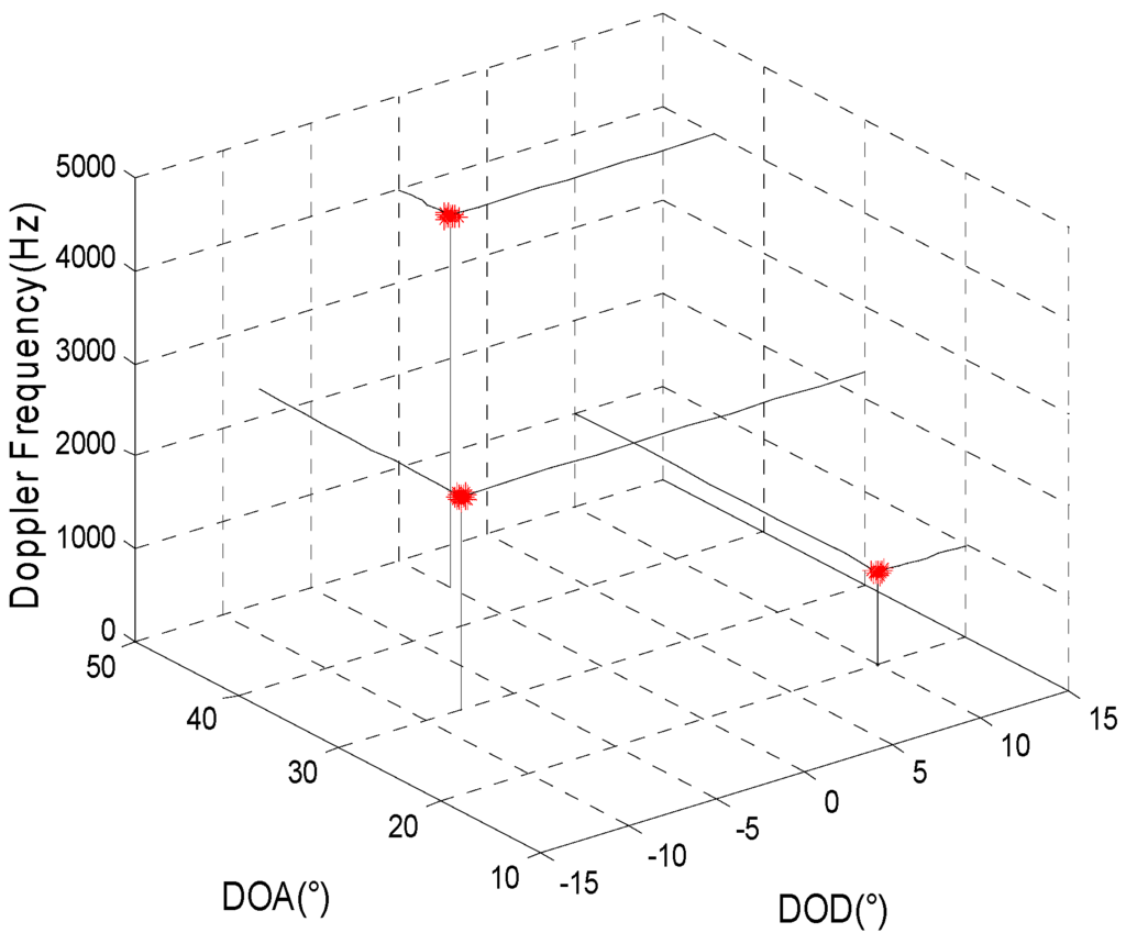 Sensors 15 29865 g003 1024