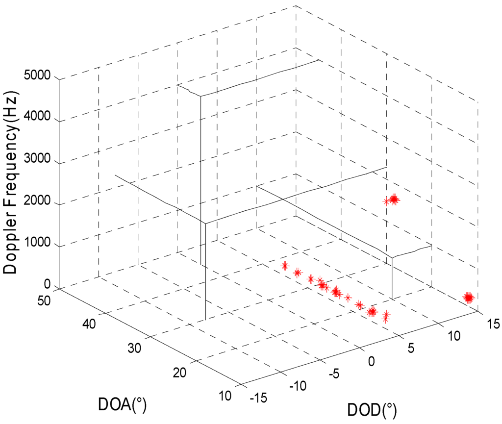 Sensors 15 29865 g006 1024