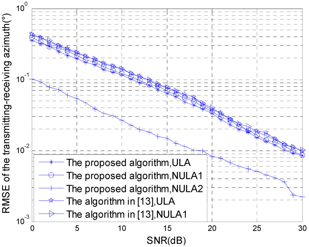 Sensors 15 29865 g007 1024