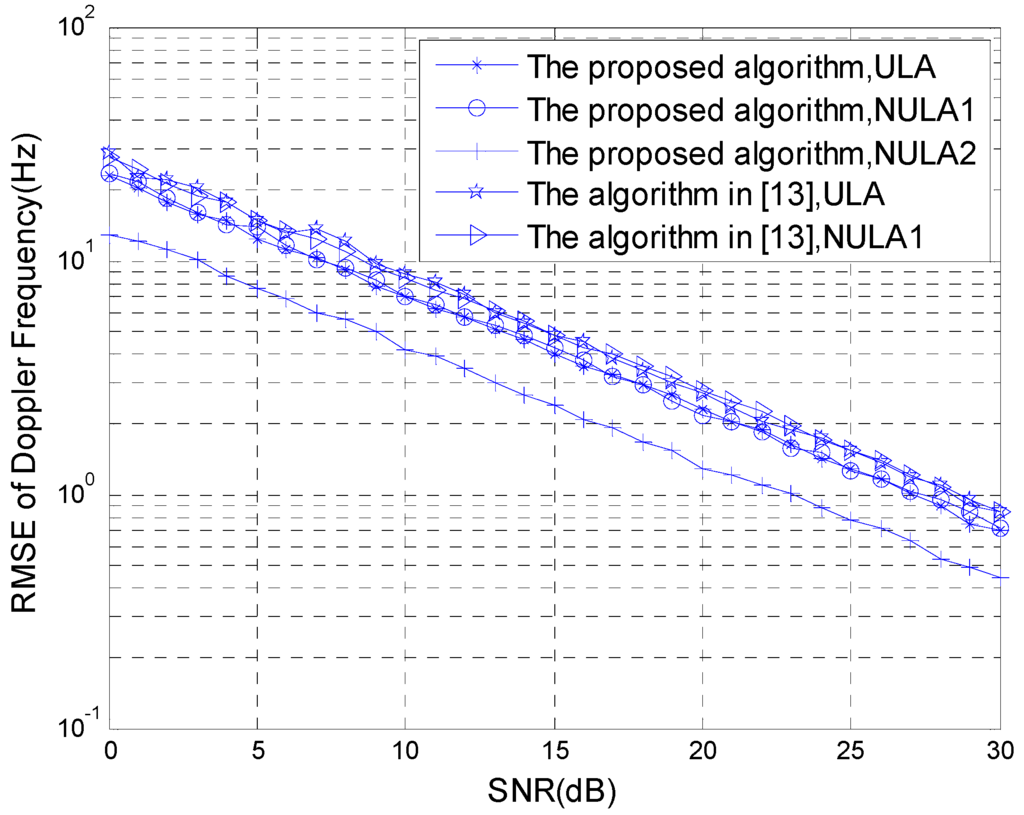 Sensors 15 29865 g008 1024