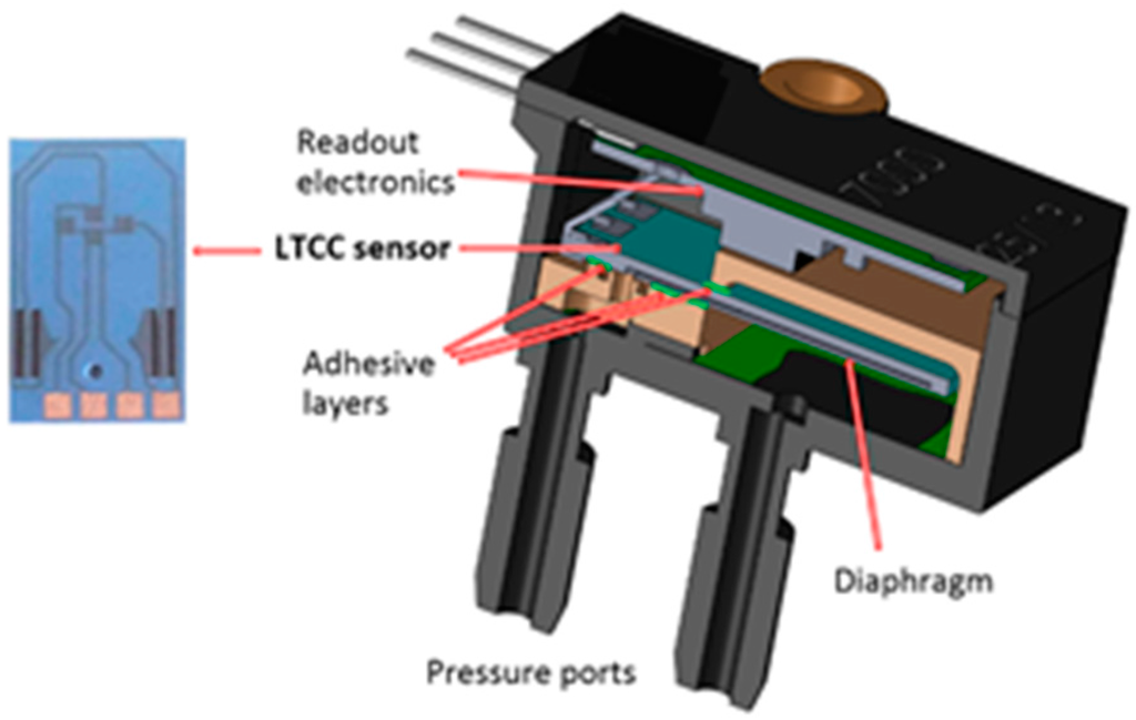Sensors 15 29866 g001 1024