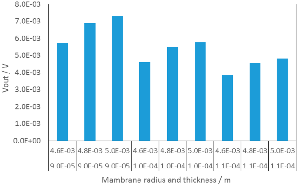 Sensors 15 29866 g005 1024