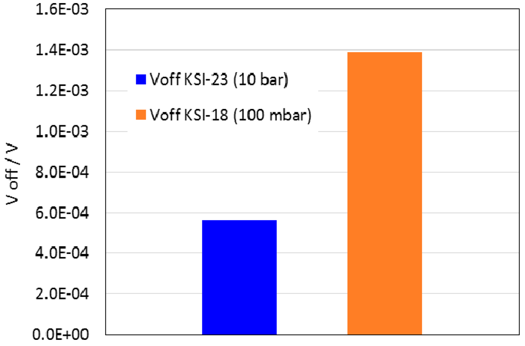Sensors 15 29866 g011 1024