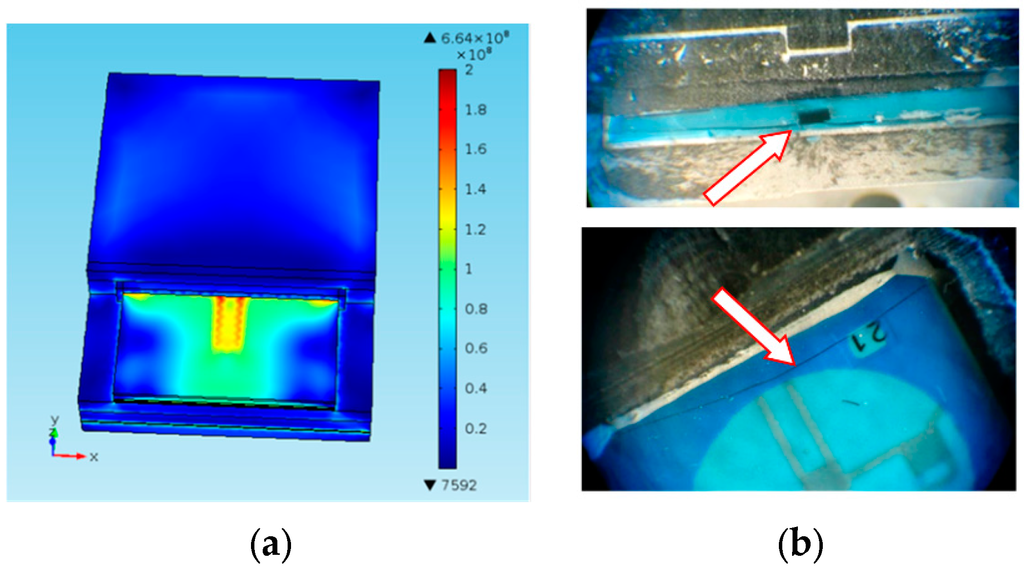 Sensors 15 29866 g012 1024