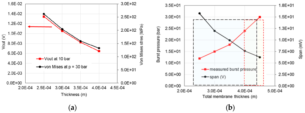 Sensors 15 29866 g013 1024