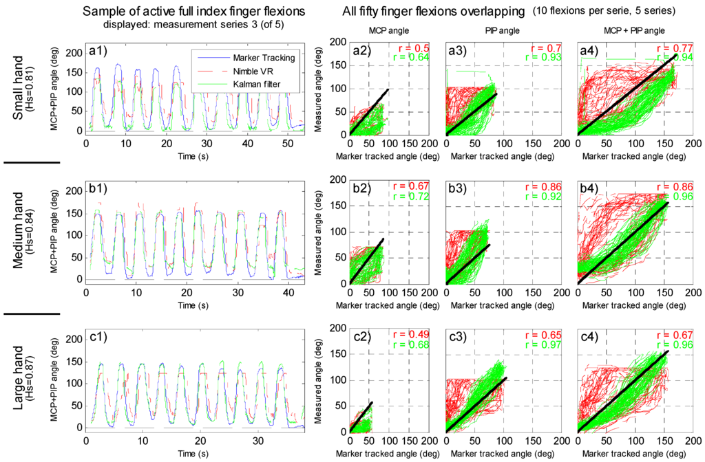 Sensors 15 29868 g004 1024