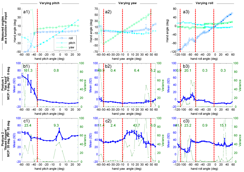 Sensors 15 29868 g006 1024