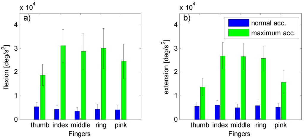 Sensors 15 29868 g008 1024