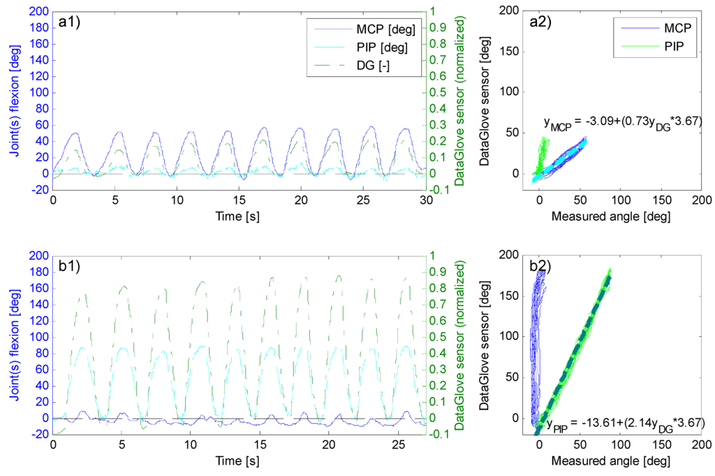 Sensors 15 29868 g011 1024