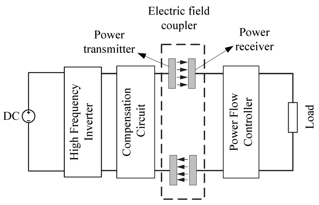Sensors 15 29870 g003 1024