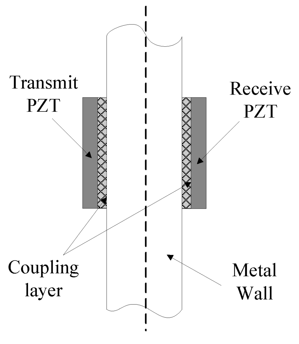 Sensors 15 29870 g005 1024