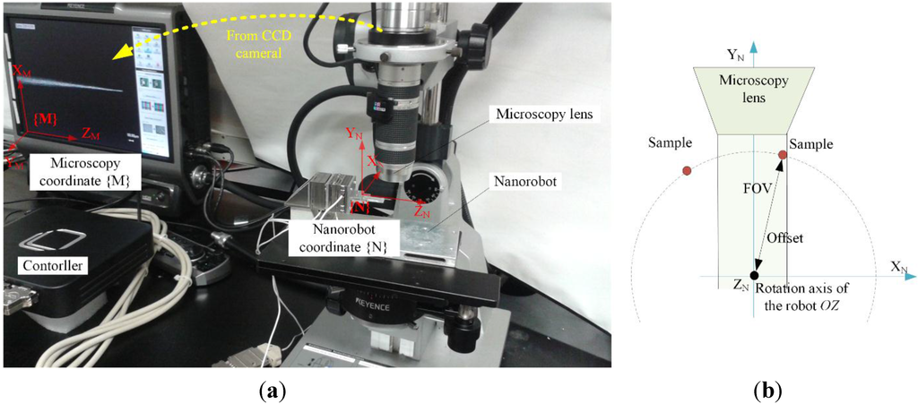 Sensors 15 29872 g002 1024