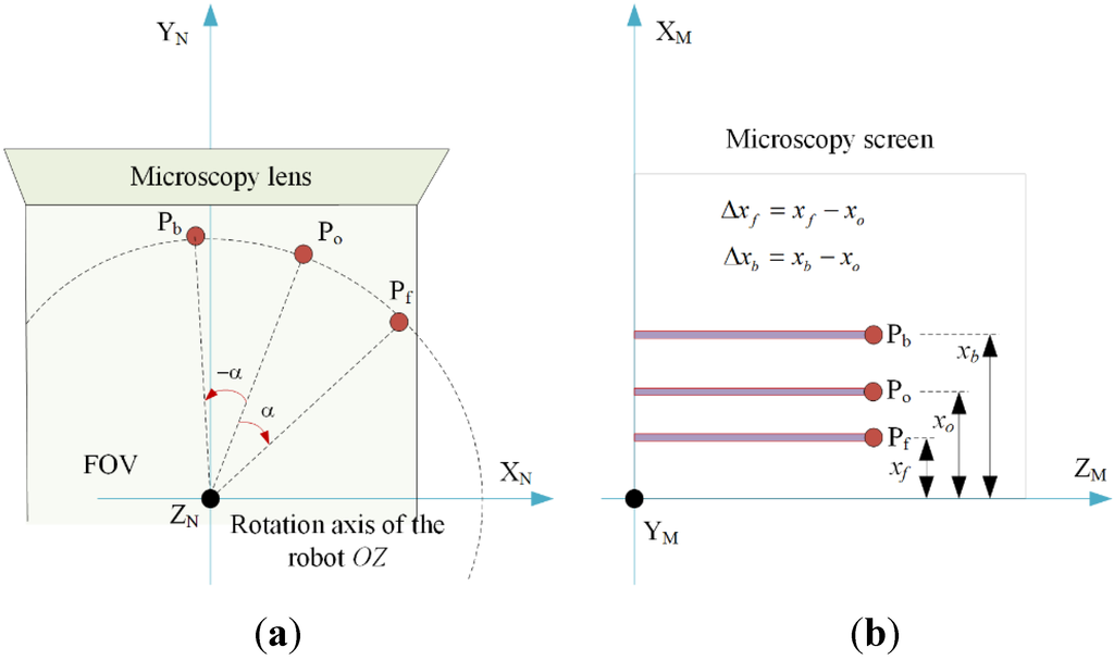 Sensors 15 29872 g003 1024