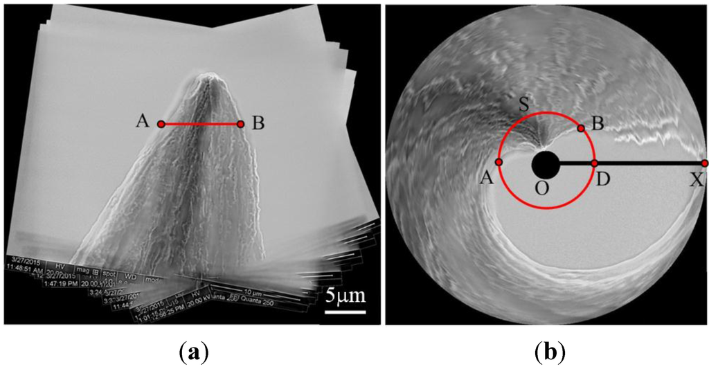 Sensors 15 29872 g010 1024